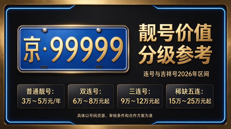 北京车指标办理流程示意图